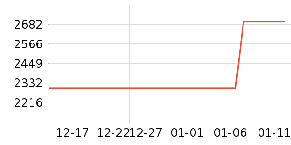 �����յ���ʷ�۸�