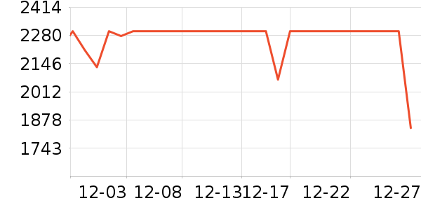 �����յ���ʷ�۸�