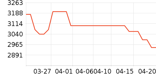 ��ɭ�������ʷ�۸�