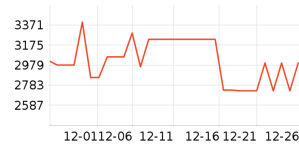 ��ɭȡů����ʷ�۸�