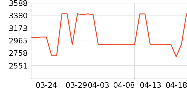 ��ɭ�������ʷ�۸�