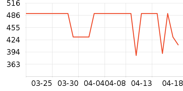 ���ֹ�԰װ�ε���ʷ�۸�