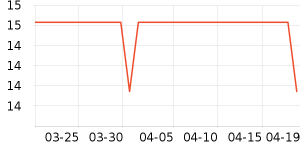 �����ø෽��ʷ�۸�