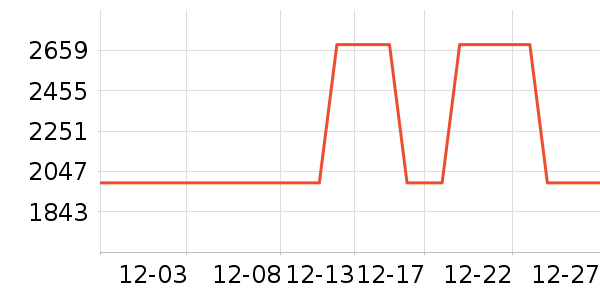 ȫ�Ѵ���ʷ�۸�