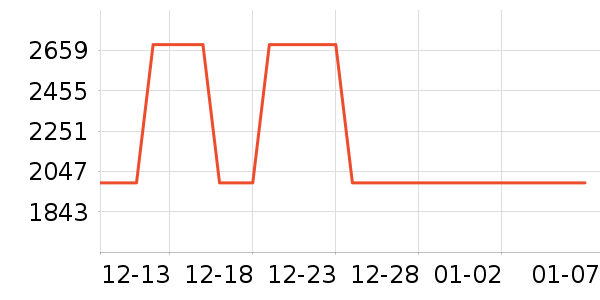 ȫ�Ѵ���ʷ�۸�