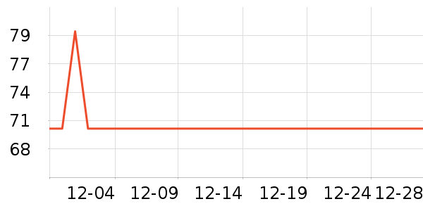 ������Ⱦ��/�̷�/������ʷ�۸�