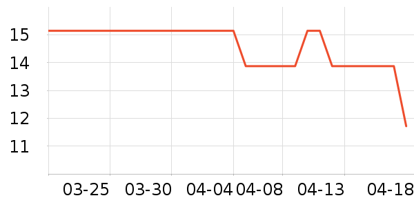 ���ۻ�����������ʷ�۸�