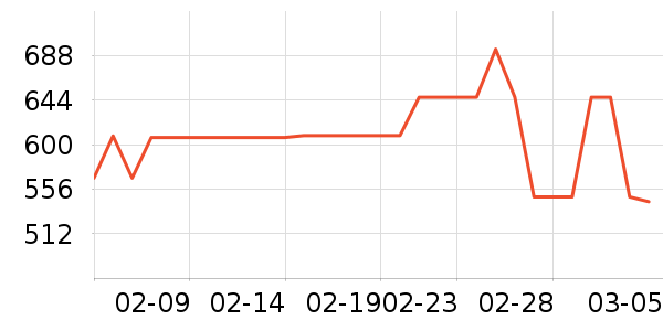 MLB.����Ů����ʷ�۸�