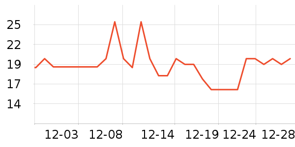 �����س���С������ʷ�۸�