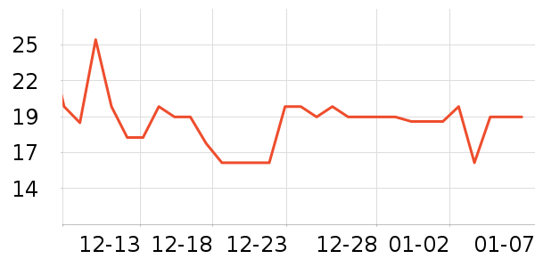 �����س���С������ʷ�۸�