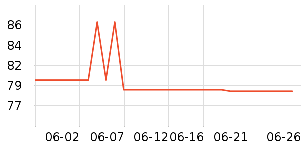 iQOO����������ʷ�۸�