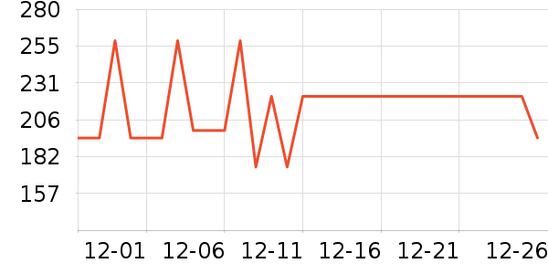 ��������ʷ�۸�