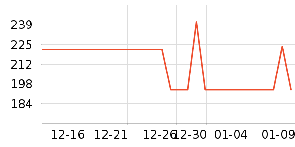 ��������ʷ�۸�