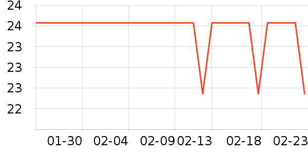 ��ָ���ͯ����ʷ�۸�