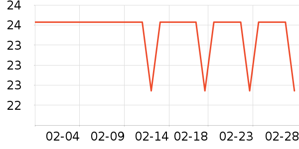 ��ָ���ͯ����ʷ�۸�