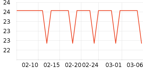 ��ָ���ͯ����ʷ�۸�