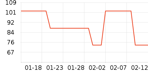 ������ʷ�۸�