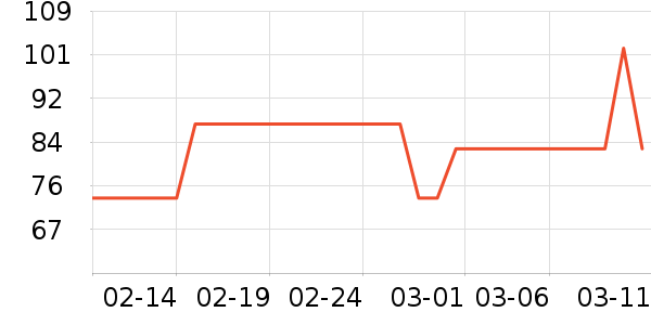 ������ʷ�۸�