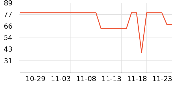 ����˹���º���ʷ�۸�