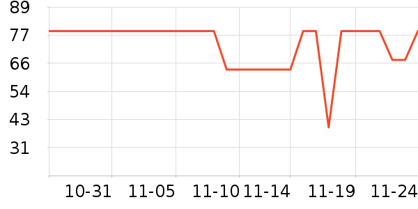 ����˹���º���ʷ�۸�