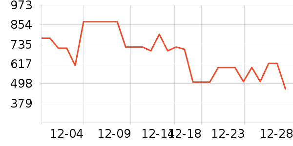 ̹�������޷���ʷ�۸�