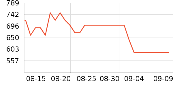 Chloe��ˮ��ʷ�۸�