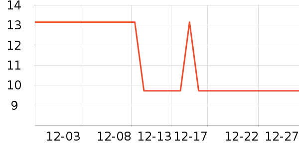 ���汦��������ʷ�۸�