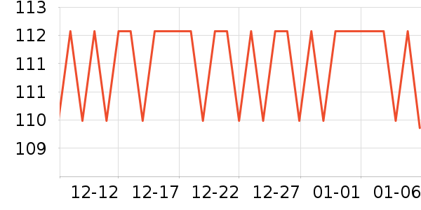 ����˹��ȫ������ʷ�۸�