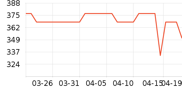 ��������֥/���ӷ���ʷ�۸�