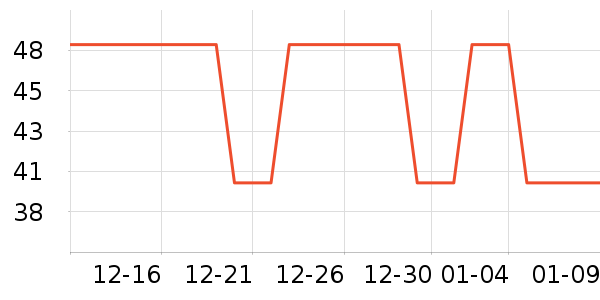 Ʊ����ʷ�۸�