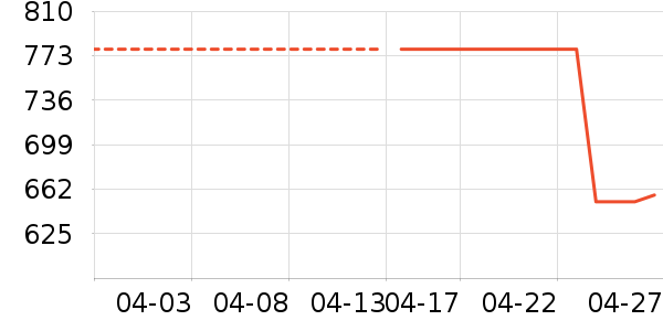 HUGO BOSS������ʷ�۸�