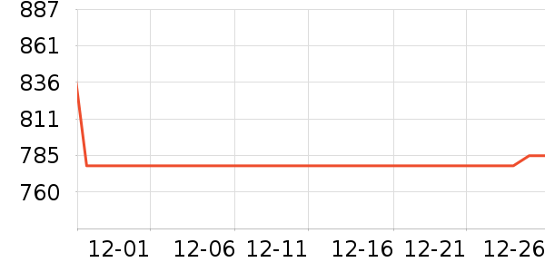 AirDanceDVD���岥������ʷ�۸�