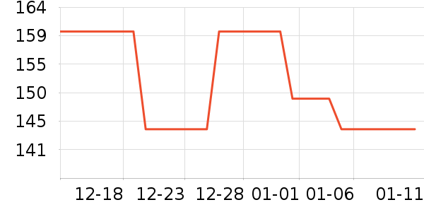 �������Ѿ���ʷ�۸�