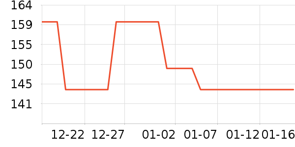 �������Ѿ���ʷ�۸�