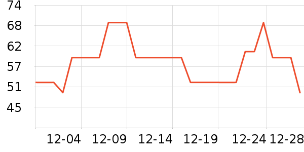 ÷��Ů������ʷ�۸�