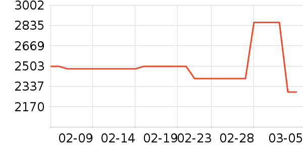 ����������Ĥ������ʷ�۸�