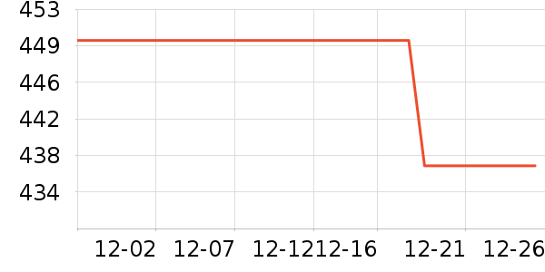 ����.ʥ��������CC/BB˪��ʷ�۸�