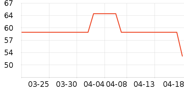 famaco���������ʷ�۸�