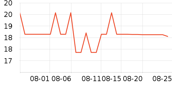 ������ʷ�۸�