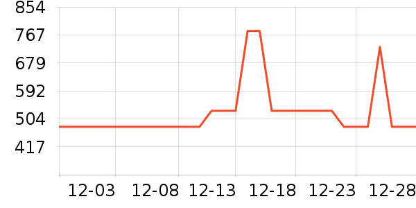 Ľ˼��Ʒ���� ��ʷ�۸�