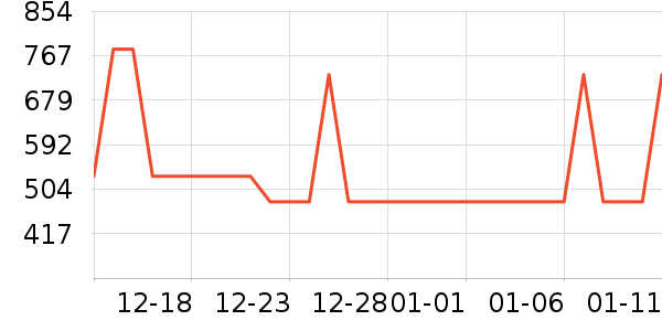 Ľ˼��Ʒ���� ��ʷ�۸�