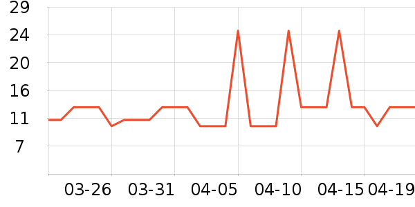 ����ʿ�Ź�������ʷ�۸�