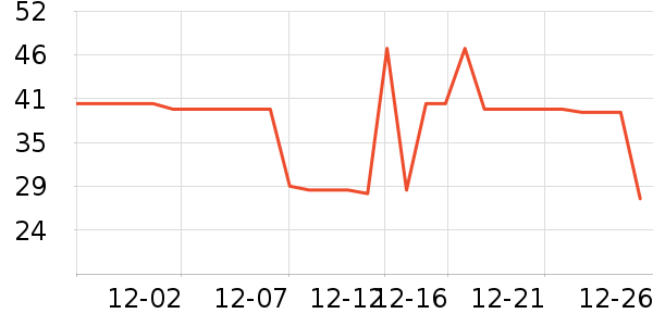 ����������/����������ʷ�۸�