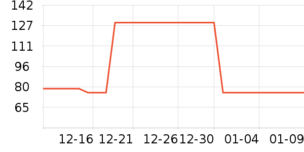 361���˶�Ь��ʷ�۸�