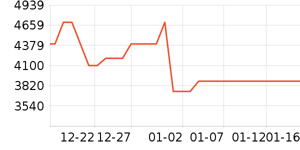 ����������ʷ�۸�