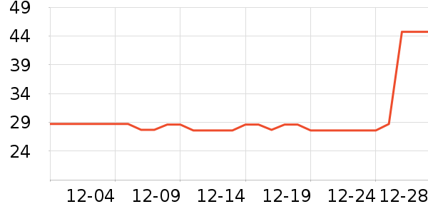 �ɵ�ŵ����Ӫ��������ʷ�۸�