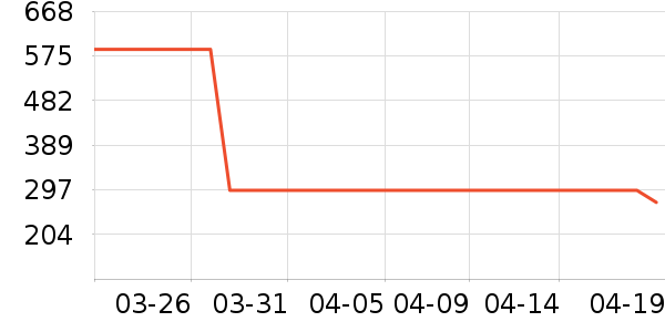 �޿��˶�װ��ʷ�۸�