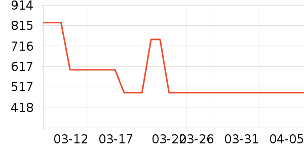 mont��bell�����װ��ʷ�۸�