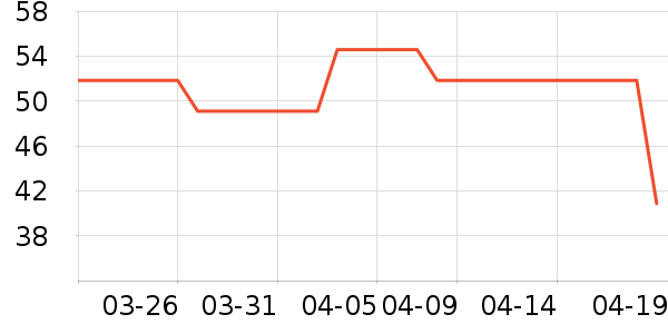 ��������������ά����ʷ�۸�