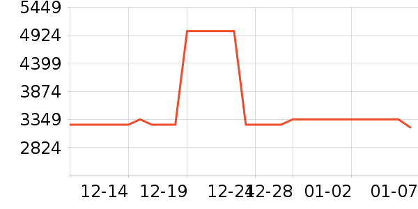 ����������ʷ�۸�